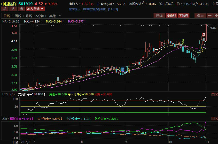 中国远洋渔船_中国远洋员工收入(2)