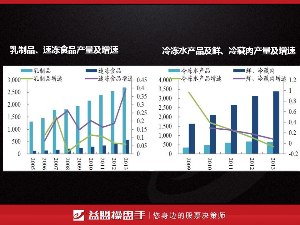 家庭收入分配图_美国平均家庭收入