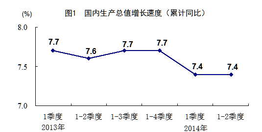 东北2021第二季度gdp_二季度GDP分拆(2)