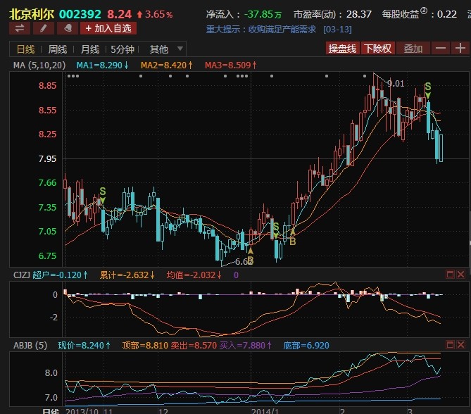 收入证明_收入增加 购买能力