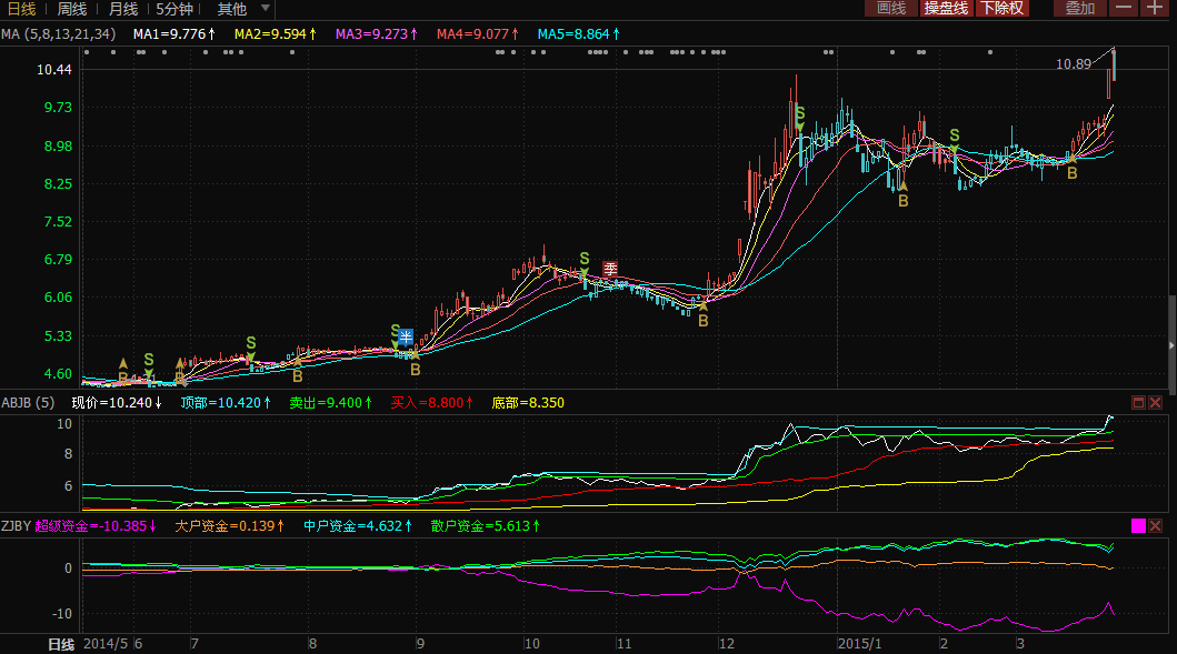 中国重工:增厚业绩,值得期待-益盟操盘手