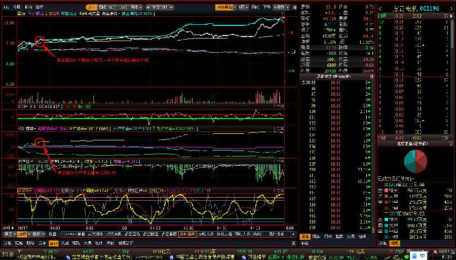 益盟操盘手睿讯通股票软件官方网站_精准分析